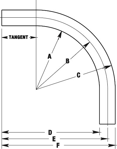 PERMA-COTE PMEL-250X45 2-1/2X45 STANDARD ELBOW | Gordon Electric Supply ...