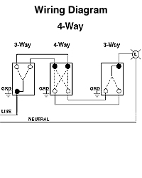 Leviton Csb4 20i 4 Way 20a 277 Ivory Switch