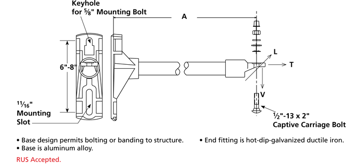 Product image for Chance 1SBM15SGLB 1.5 x 15 Inch 1-Phase Cutout/Arrester Bracket