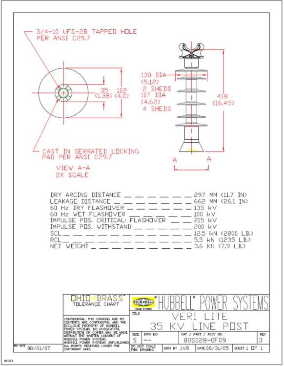 Product image for Hubbell Power 80S0280F09 35 kV Silicone Rubber F-Neck Line Post Insulator
